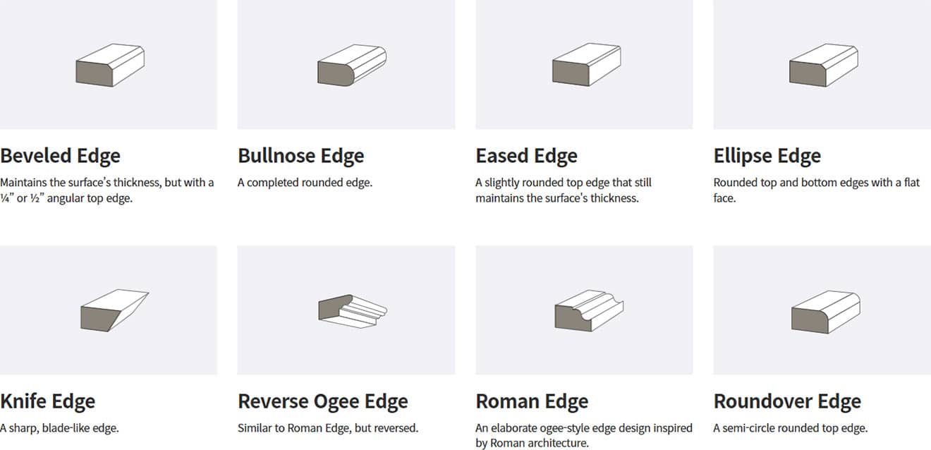 Edge detail