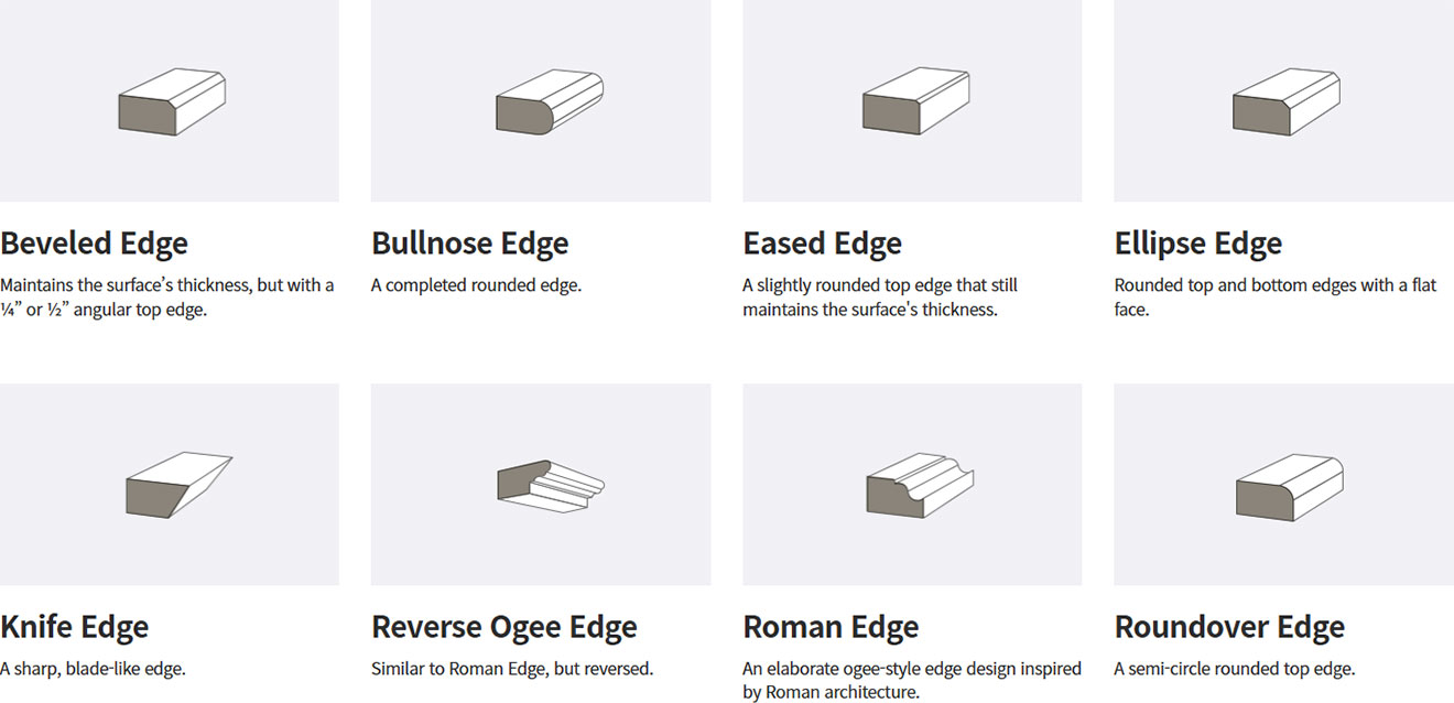 Edge detail